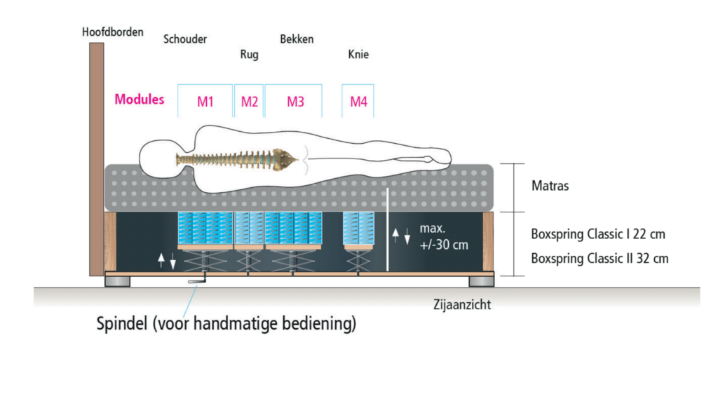 RSB met handmatige bediening